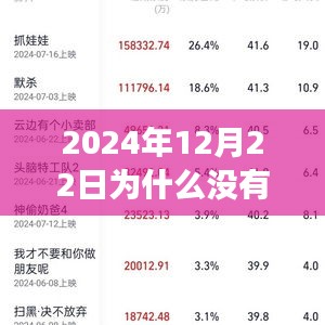 流量缺失的日子，爱的寻找与小确幸的温馨之旅