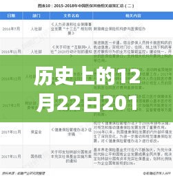 深度解读，历史上的这一天——回顾2018年12月22日的实时政治事件归纳