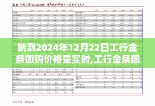 工行金条回购价格实时动态预测，深度评测与2024年12月22日实时表现展望