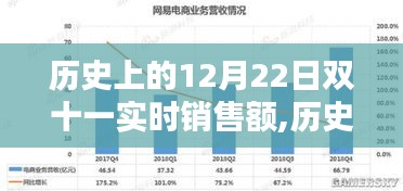 深度评测与介绍，历史上的12月22日双十一实时销售额回顾与解析