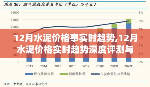 深度评测与介绍，12月水泥价格实时趋势分析