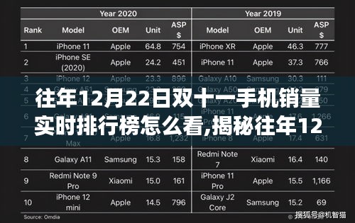 揭秘双十一手机销量实时排行榜，洞悉市场趋势与选购攻略的指南（往年12月22日数据解析）