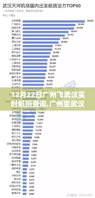 探寻空中桥梁背后的故事，广州飞往武汉航班实时动态查询之旅