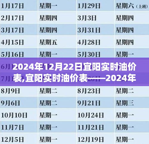 2024年12月22日宜阳实时油价动态及油价表