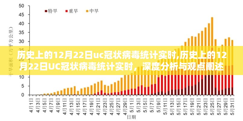 历史上的12月22日UC冠状病毒统计实时深度分析与观点阐述
