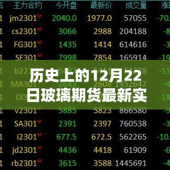 玻璃期货实时价格更新，历史时刻下的励志篇章与自信成就之旅