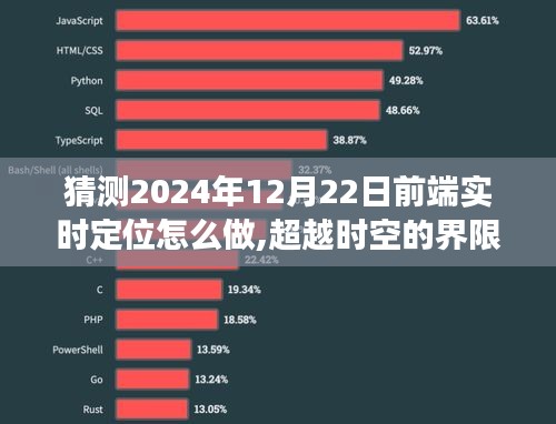 超越时空界限，预测并塑造2024年前端实时定位的未来，技术之光引领梦想前行