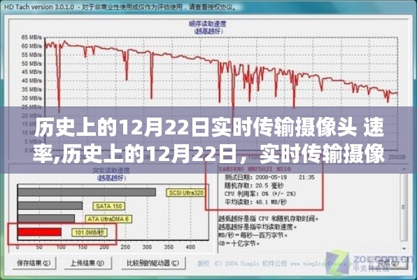历史上的12月22日实时传输摄像头速率深度解析与评测