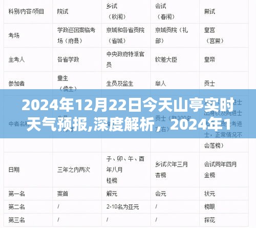 深度解析，山亭实时天气预报的全面评测（2024年12月22日）