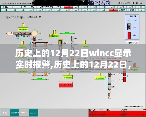 建议，历史上的12月22日，WinCC实时报警显示功能的发展历程