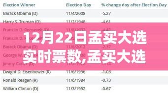 孟买大选实时票数揭晓，未来走向的风云变幻！