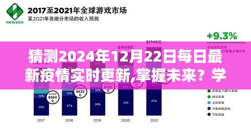 2024年每日最新疫情实时更新指南，预测、追踪与掌握未来