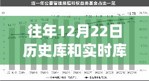 历年12月22日历史库与实时库大盘点，揭秘过往与实时数据宝库
