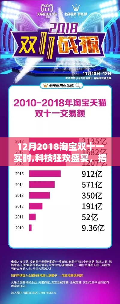 揭秘淘宝双十一科技狂欢盛宴，2018年全新体验与实时购物节盛况
