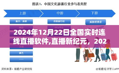 全国实时连线直播软件深度探索与影响，开启直播新纪元