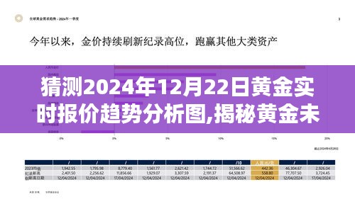 揭秘黄金未来走势，2024年黄金实时报价趋势分析图预测报告