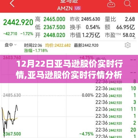 亚马逊股价实时行情分析，技术与商业博弈下的股价走势影响——12月22日观察报告