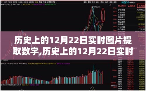 历史上的12月22日实时图片提取数字解析与产品全面评测