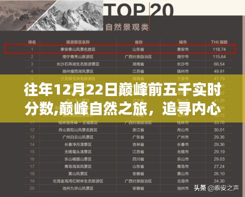 巅峰之旅，追寻内心平静的魔法分数与绝美风景的巅峰前五千实时分数回顾