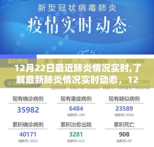 12月22日全面指南，最新肺炎实时动态与实时情况了解