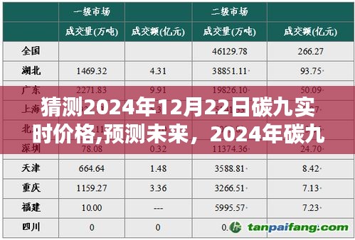 2024年碳九预测，价格走势分析与未来实时价格猜测