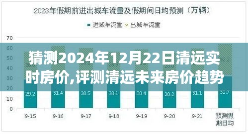 洞悉未来，清远房价趋势预测及2024年12月22日实时房价展望