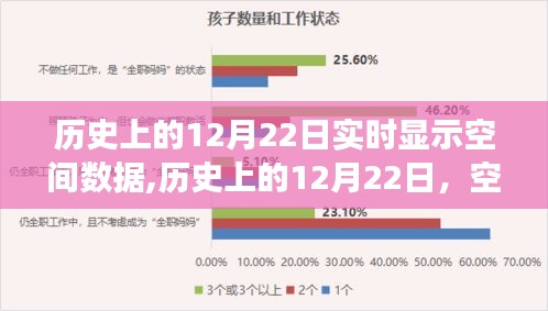 历史上的12月22日，空间数据实时显示之旅