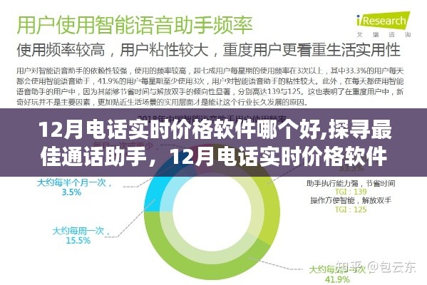 探寻最佳通话助手，深度解析12月电话实时价格软件