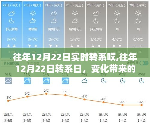 往年12月22日转系日，变化中的自信与成就感，追梦之旅的励志启示