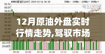 揭秘十二月原油外盘实时行情走势，驾驭市场风云的自信之路分析