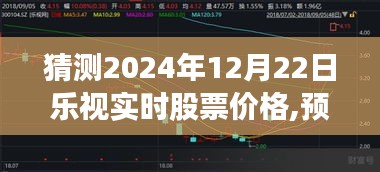 乐视网未来股票价格预测，初学者与进阶用户指南（以2024年12月22日预测为例）