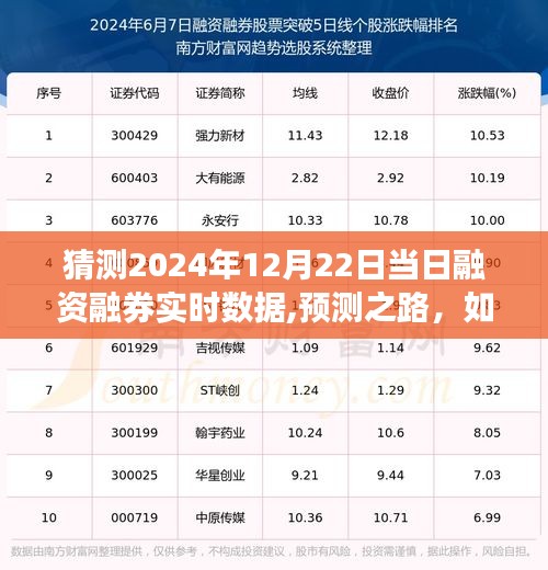 揭秘预测之路，如何解读与猜测2024年12月22日融资融券实时数据揭秘预测之路，探寻融资融券数据走势，揭秘未来市场动向分析