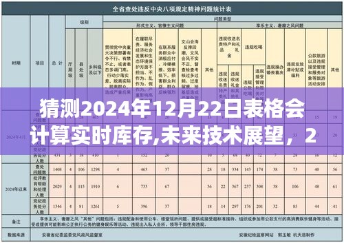 2024年实时库存计算技术展望，表格实时库存预测与技术发展探讨