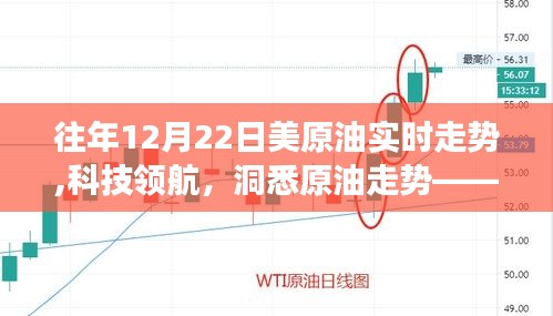 科技领航，智能原油实时分析系统揭示往年12月22日美原油走势重磅来袭