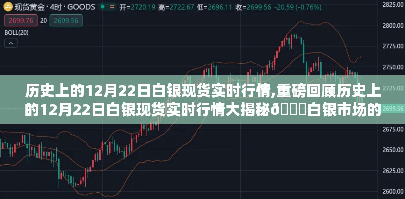 📈重磅揭秘，历史上的白银现货实时行情回顾——白银市场风云变幻尽在12月22日！