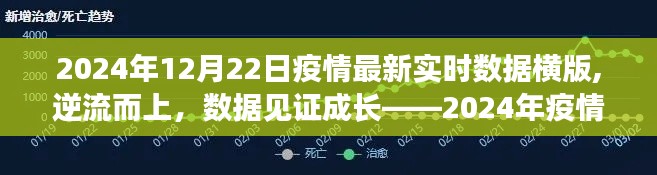 逆流而上，见证成长——2024年疫情下的励志篇章与实时数据报告