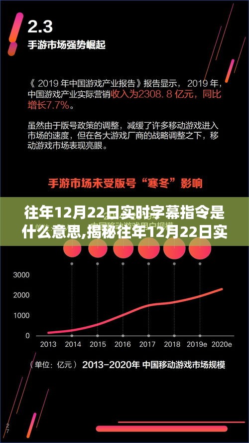揭秘往年12月22日实时字幕指令，变化与梦想成就之旅的探寻之路。