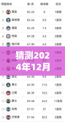 揭秘未来，NBA历史得分排名实时动态预测与跟踪指南——初学者与进阶用户指南