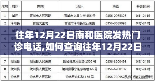 往年12月22日南和医院发热门诊电话查询指南，详细步骤解析