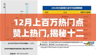 揭秘十二月上百万点赞背后的秘密，三大要点解析与热门互动的力量