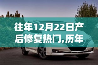 历年12月22日产后修复风潮回顾与影响分析