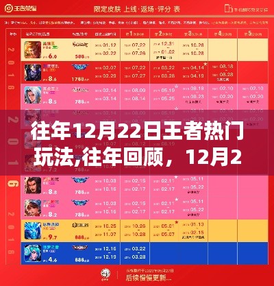 往年回顾，12月22日王者荣耀热门玩法解析与回顾🔥