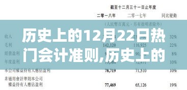 历史上的12月22日，会计准则的辉煌里程碑，引领学习与变革的力量之路