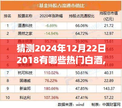 观点解析，预测热门白酒趋势，展望2024年白酒市场热门之选
