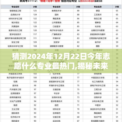 揭秘未来热门专业趋势，预测2024年最热门志愿专业深度解析与前景展望