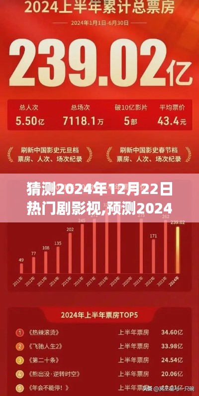2024年热门剧影视展望，未来巨献预测与趋势分析