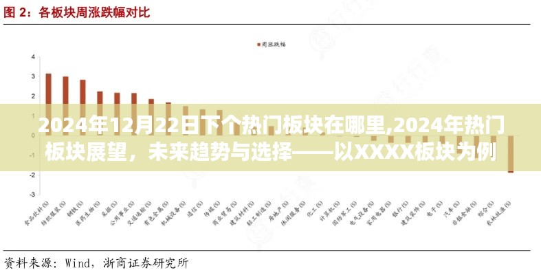 2024年热门板块展望，未来趋势与选择——聚焦XXXX板块