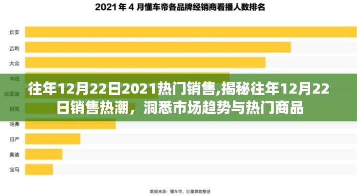 揭秘往年12月22日销售热潮背后的市场趋势与热门商品洞察