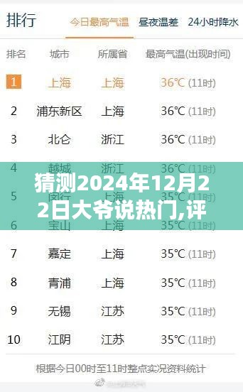 大爷说热门，深度解析2024年12月22日热门产品预测与评测