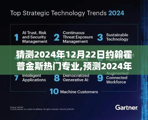 2024年约翰霍普金斯热门专业展望，未来趋势与领域预测
